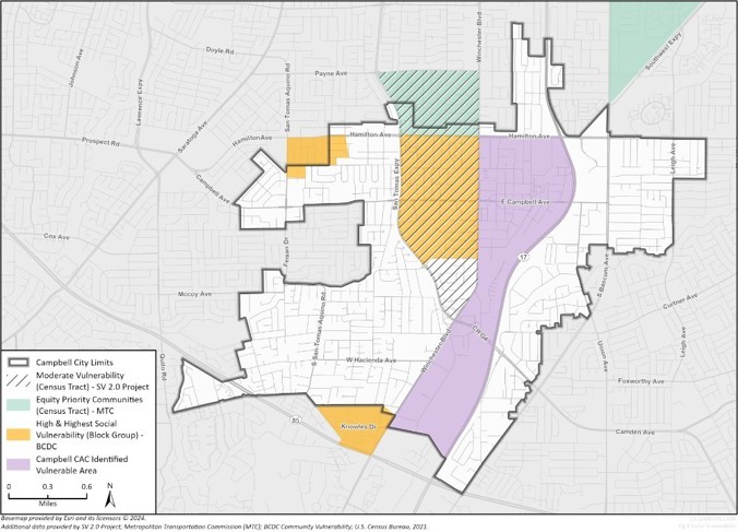 Vulnerable Communities