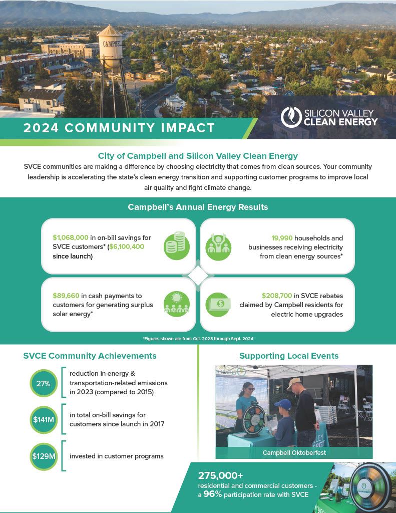 2024 SVCE Community Impact Campbell - Page 1